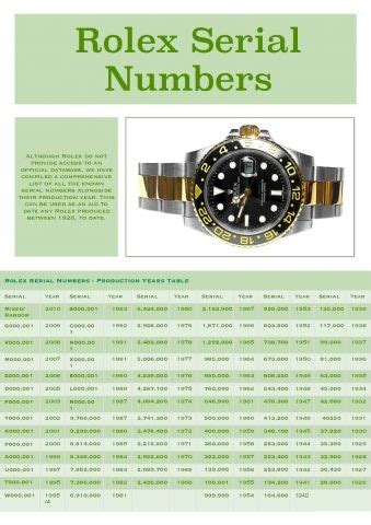 rolex serial date codes|pre owned rolex serial numbers.